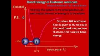 Bond Energy  Animated Description   Dr Amal K Kumar [upl. by Niwled]