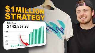 Million Dollar Marketing Plan for Clothing Brands Stepbystep [upl. by Jacquette]