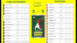 Lube Civitanova Side Out VS Piacenza Serve 1132024 7th [upl. by Noryd]