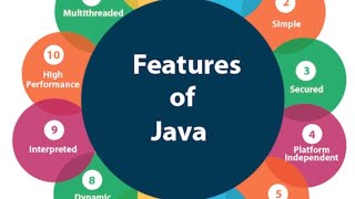 Features of Java Programming language [upl. by Gardy]