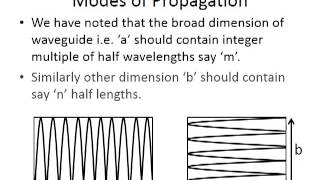 Waveguides and Microwave Antennas [upl. by Madra642]