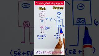 OxidizingReducing Agents [upl. by Olra]