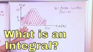 01  What Is an Integral in Calculus Learn Calculus Integration and how to Solve Integrals [upl. by Idet]