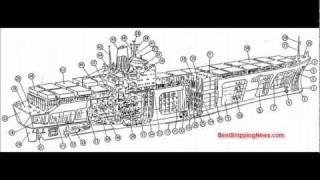 Container ship general structure equipment and arrangement [upl. by Terese776]