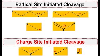 Lec20  Types of bond cleavage in Mass spectrometry  Charge and radical site initiated cleavage [upl. by Frymire220]