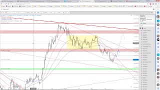 JFD Devisenradar EURGBP und USDJPY in der Beschau [upl. by Melamie]