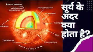 सूरज के अंदर क्या है   internal structure of sun  Heliophysics  UPSC  Sun [upl. by Els]