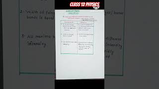 Wave Optics Class 12Difference between Interference and Diffractionjee mains 2025physicsshort [upl. by Luna]