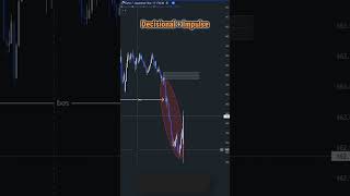 Decisional with impulse chart explained 🔥 trading forex [upl. by Rodmann]