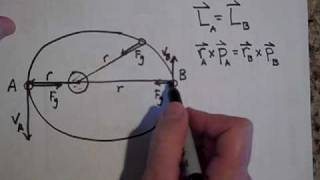 Elliptical Orbits and the Conservation of Angular Momentum [upl. by Redman]