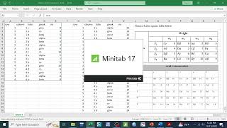 Garico latin square design GLSD USING MINITAB [upl. by Marci]