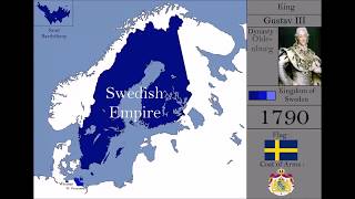 History of Sweden  Every Year [upl. by Buckels451]