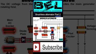 Brushless alternator working Part 2 [upl. by Marleen]