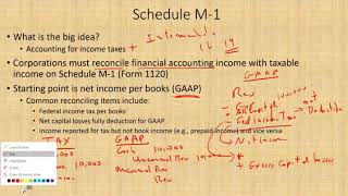 Schedule M 1 Form 1120 ¦ Corporate Income Tax Course ¦ CPA Exam Regulation ¦ TCJA 2017 [upl. by Nelly712]