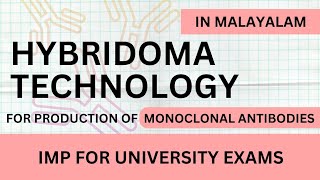 Hybridoma Technology of Monoclonal Antibody production  In Malayalam  Learn In [upl. by Diana]