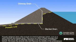 Slide Failure at Dam [upl. by Isabel]