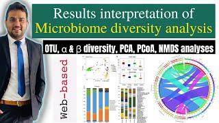 How to interpret results of Microbiome analysis  alpha beta diversity [upl. by Nacim]