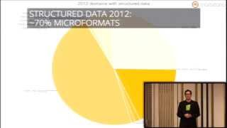 microformats2 amp HTML5 The Next Evolutionary Step For Web Data [upl. by Enetsuj]