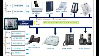 IPPBX CONFIGURATION AND PROGRAMING 2installing and programing of new cardsE [upl. by Case]