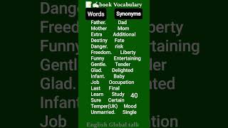 vocabulary synonyms antonyms learnenglish shorts words [upl. by Iknarf]