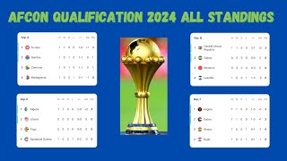 Standings Table 🔴 Africa Cup Of Nations Qualification 2024 as 6 September 2024 [upl. by Ttebroc]