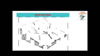 River drainage pattern l नदी वाहण्याचे प्रकार l mpsccombine2024l pridiction 2024 [upl. by Summer]