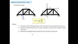 Theory of Structure I Virtual Work Method I Trusses I Lecture 10 I Displacement [upl. by Ailed]