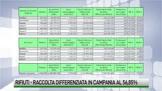 Raccolta differenziata la provincia di Avellino sale al 6227 [upl. by Alesram157]