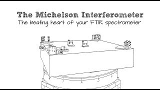 Chem 361 The Interferometer in IR spectroscopy [upl. by Ramirol352]