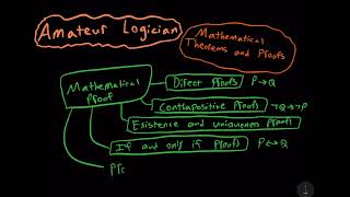 Mathematical Theorems amp Proofs [upl. by Otte534]