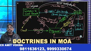 DoctrineCompany LawLecture MOASBEC [upl. by Varini696]