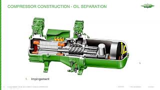 A Look Inside the BITZER Compact Screw Compressor  By Bitzer  Jan 20 2022 [upl. by Lordan843]