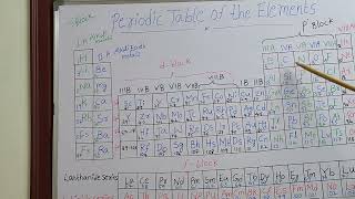 p block elements symbols  basic concepts [upl. by Htiduy]