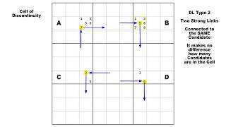 Discontinuous Loops Overview  Sudoku Tutorial 41 [upl. by Deane37]