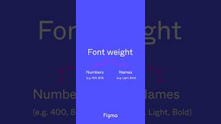 Typography facts Font weight design tutorial shorts figma typography [upl. by Aer]