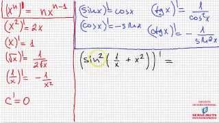 Математика Без Хуни Производная сложной функции [upl. by Raval832]