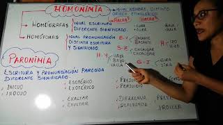 HOMONIMIA Y PARONIMIA [upl. by Aymer]