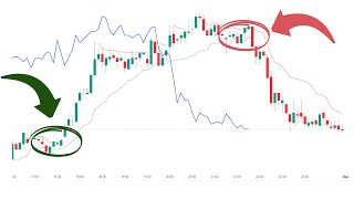 Intraday Trading I Chart Reading Skill I Lesson 18 [upl. by Epifano584]