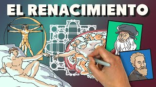 Historia del Renacimiento [upl. by Yleen]