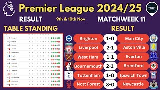 EPL FIXTURES TODAY  MATCHWEEK 11 • EPL TABLE STANDINGS TODAY • PREMIER LEAGUE TOP SCORERS 202425 [upl. by Andrien335]