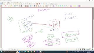 Data Structures  Revision of pointers in C [upl. by Airod]