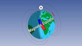 ATPL Training General Navigation 14 Earth Magnetism Magnetic Dip [upl. by Naghem]