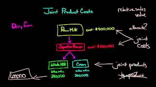 Joint Product Costs and the Splitoff Point [upl. by Lareine]