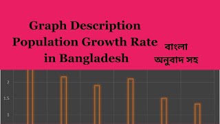 Graph description  Population growth rate of Bangladesh  বাংলা অনুবাদ সহ [upl. by Goodhen]