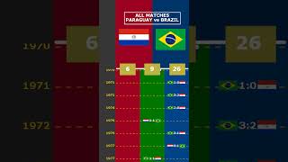 ALL MATCHES PARAGUAY vs BRAZIL viral paraguay brazil worldcup world [upl. by Fanchon103]