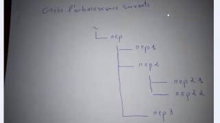 Commandes de base Linux  Ep04  Créer et supprimer des répertoires et arborescences [upl. by Pierpont]