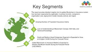 The Future of Blockchain In Insurance Market [upl. by Rillis163]