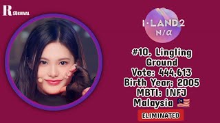 ILAND 2 OFFICIAL RANKING EP7 FROM 14  1 [upl. by Jenn662]