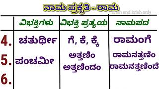 ಹಳಗನ್ನಡ ವಿಭಕ್ತಿ ಪ್ರತ್ಯಯಗಳು  ವಿಭಕ್ತಿಗಳು  ವಿಭಕ್ತಿ ಪ್ರತ್ಯಯ  ನಾಮ ಪ್ರಕೃತಿ  ನಾಮಪದ  ಹಳಗನ್ನಡ ಹೊಸಗನ್ನಡ [upl. by Weksler]