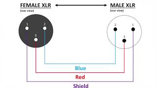 How To Make XLR Cables Part 1 Male to Female [upl. by Roselani]